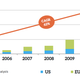 Image for article titled Five charts that show why China is competing with the multinationals it used to work for